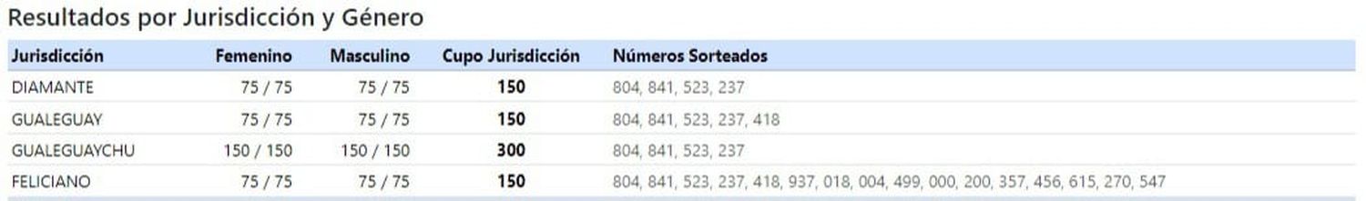 sorteo jurados - 5