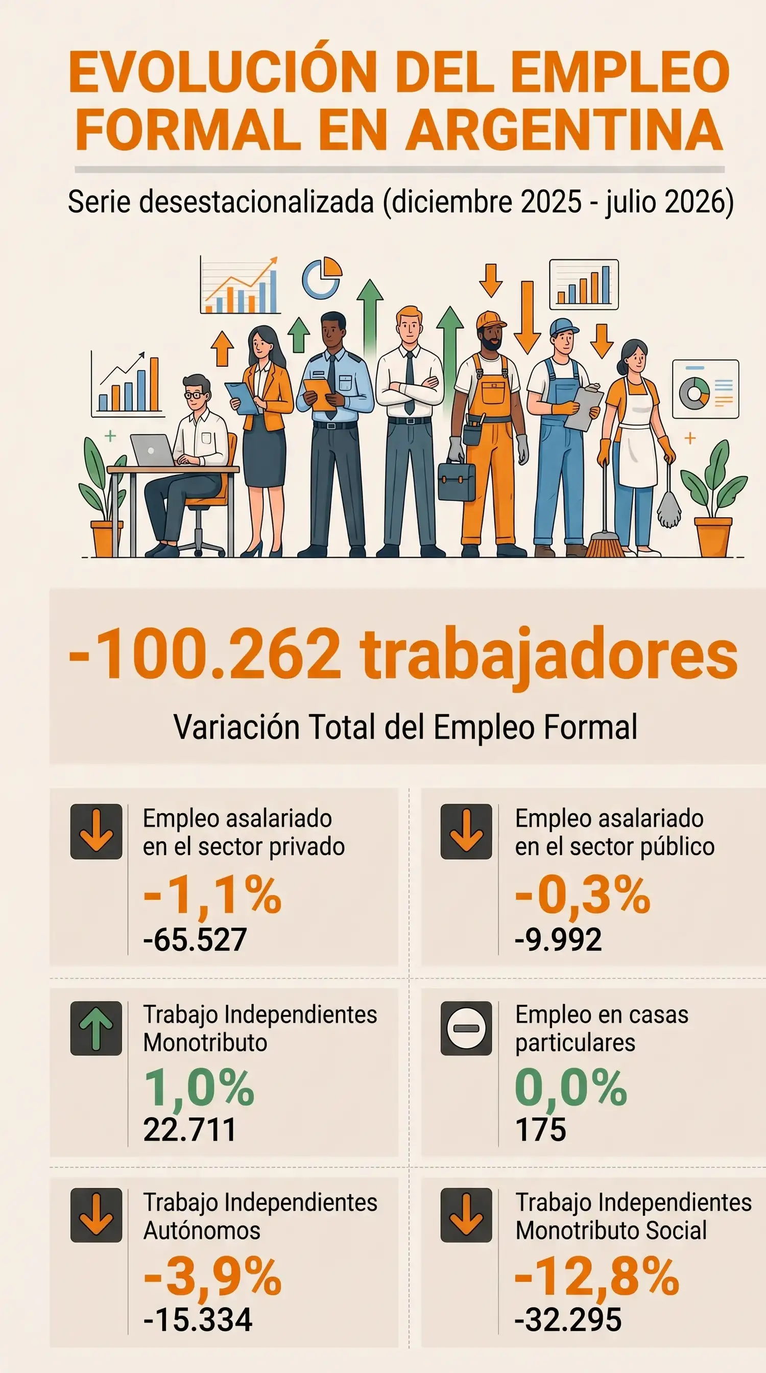 desempleo - 3
