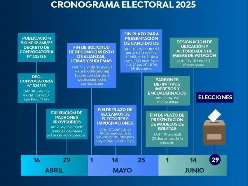 Se presentaron 4 lemas para 
las elecciones del 29 de junio