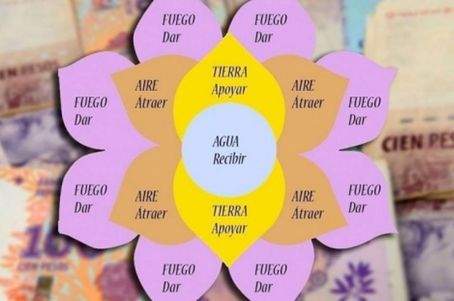 ¿Estafa feminista?: el “telar de la abundancia”, en la mira de la Justicia