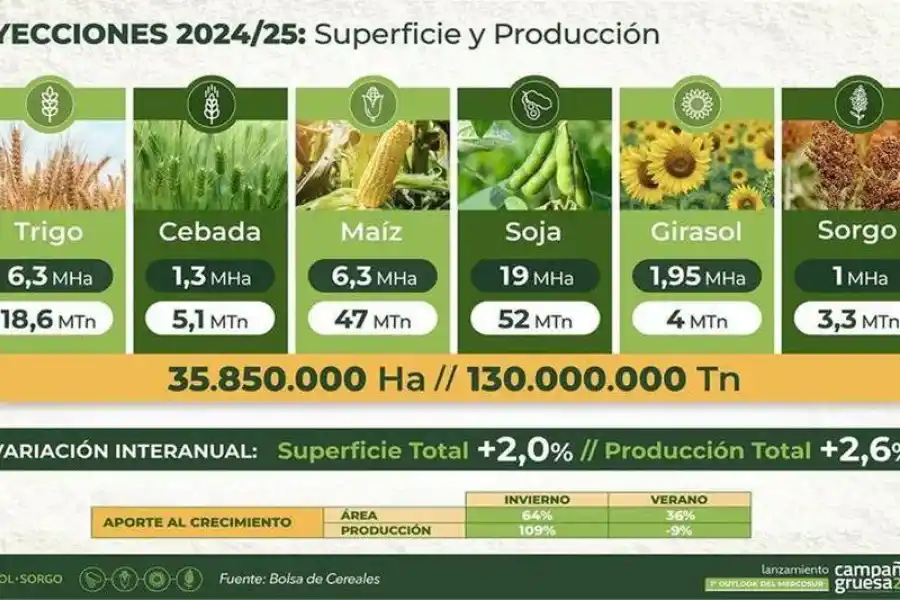  Índice de Confianza del Productor Argentino 