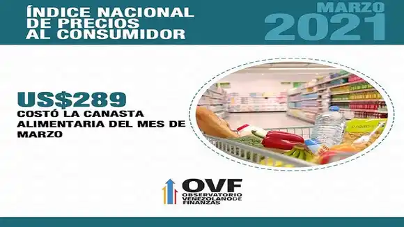 CANASTA ALIMENTARIA SE ACERCA A US$ 300 al mes, según el Observatorio de Finanzas