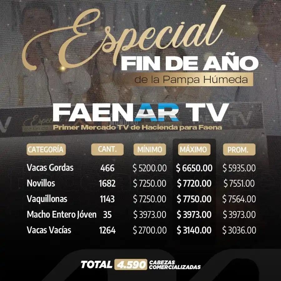faenar tv RC