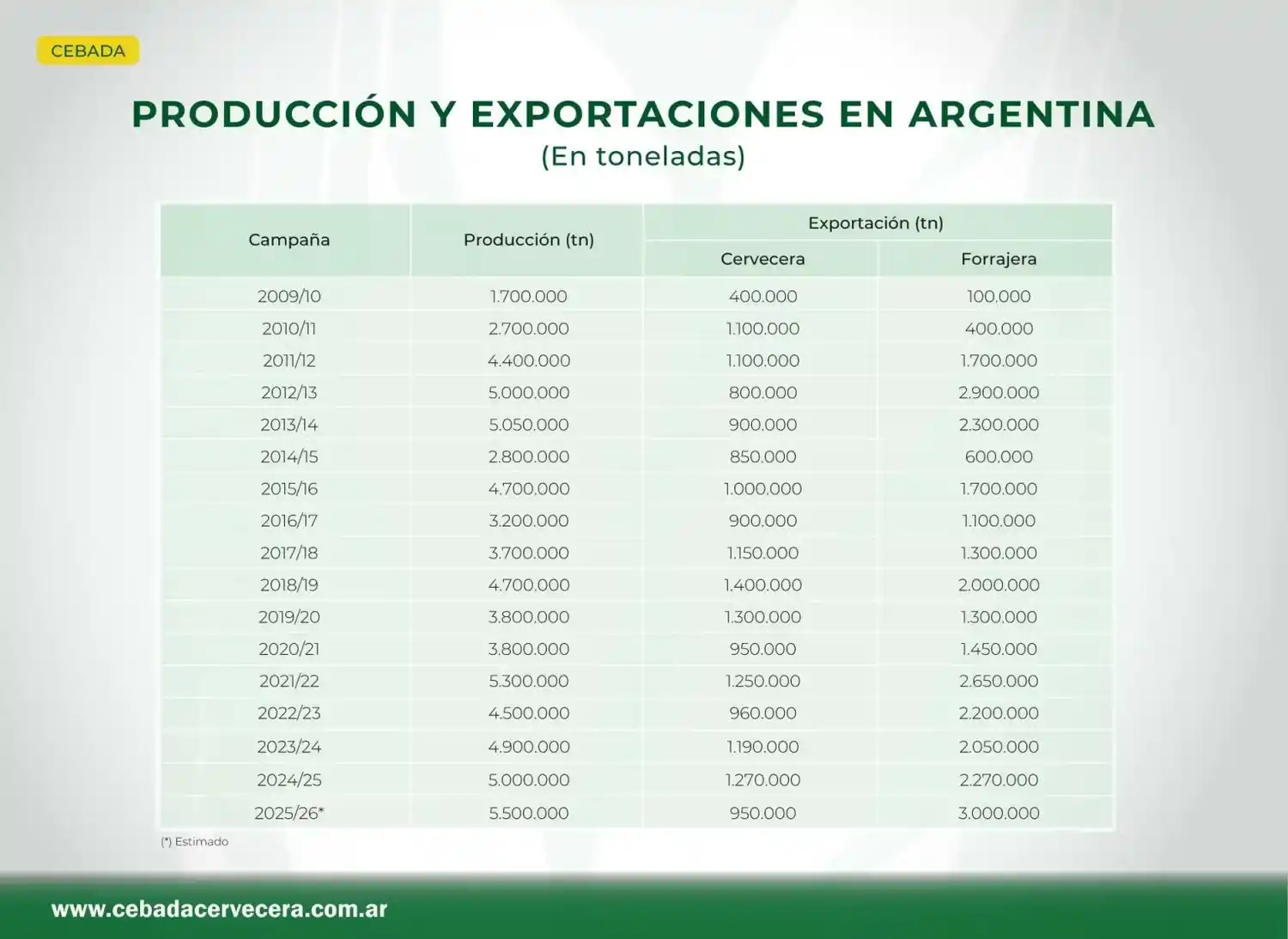 exportaciones cebada
