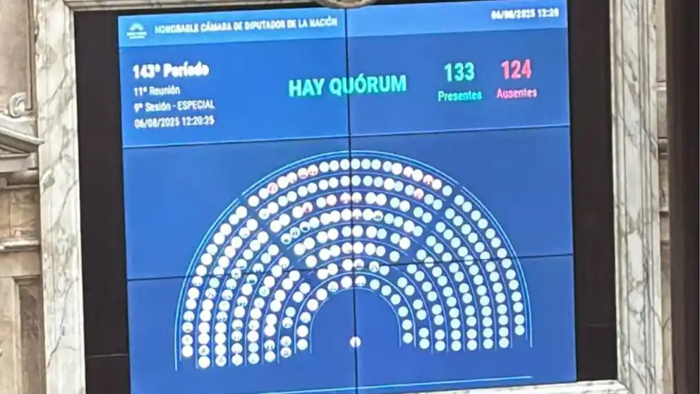 La oposición logró quórum y comenzó la sesión para tratar el financiamiento al Garrahan y a las universidades