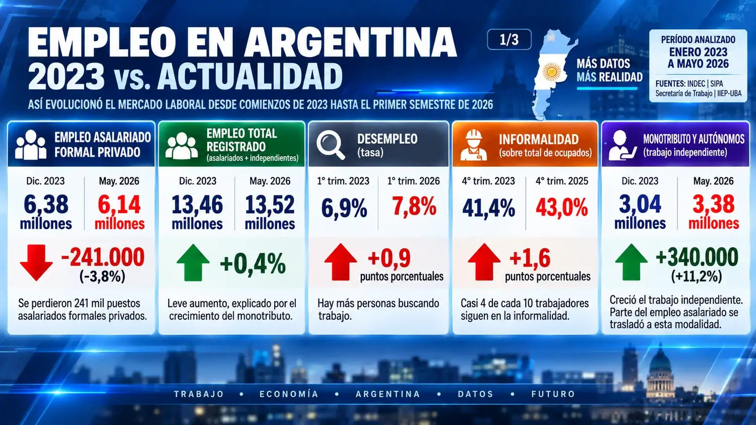 EMPLEOS