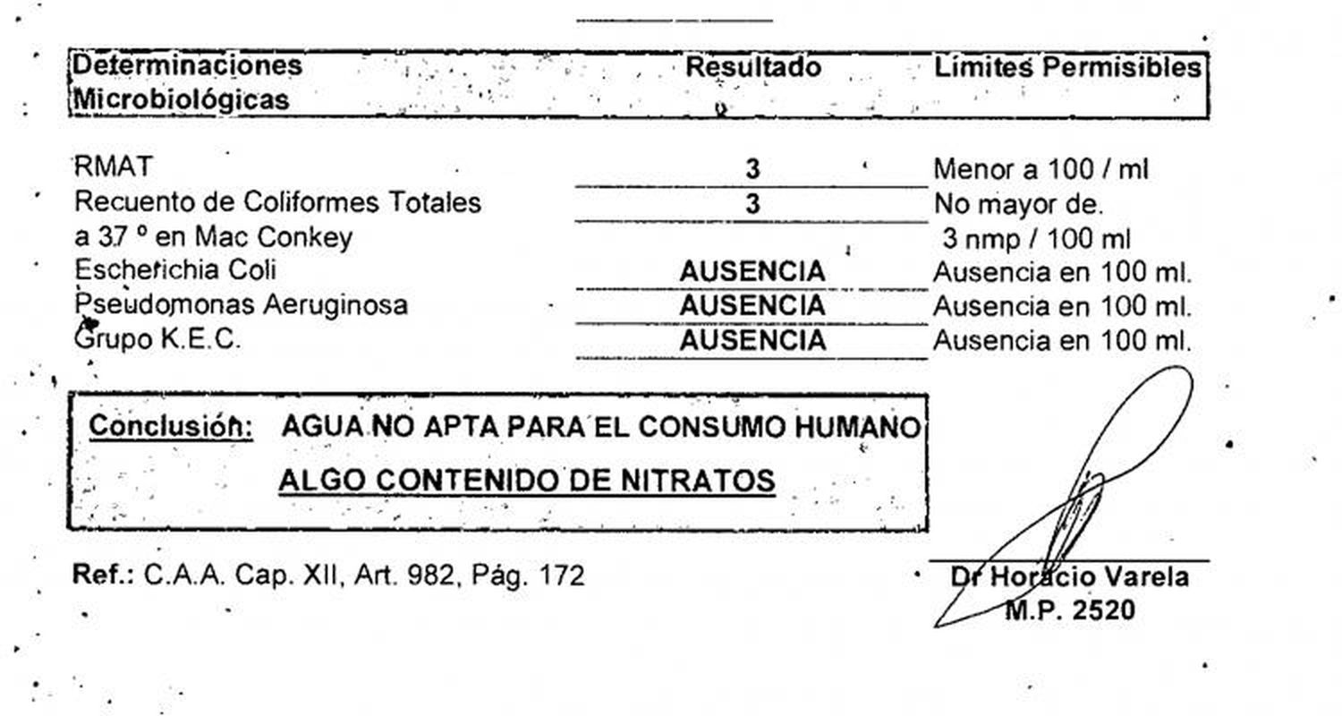 De los 17 pozos de agua analizados, sólo ocho  están aptos para el consumo de cualquier vecino