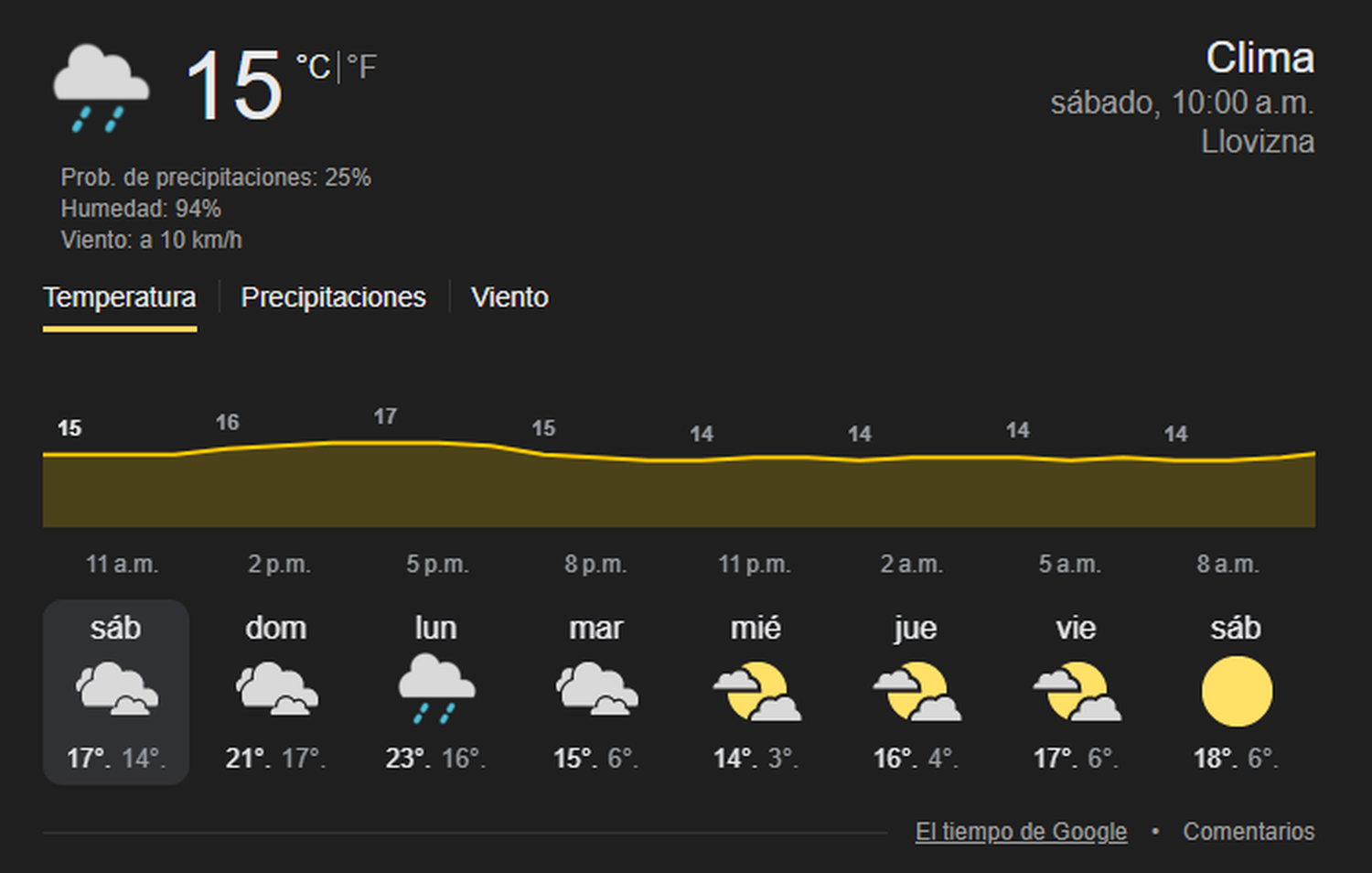 clima-rafaela