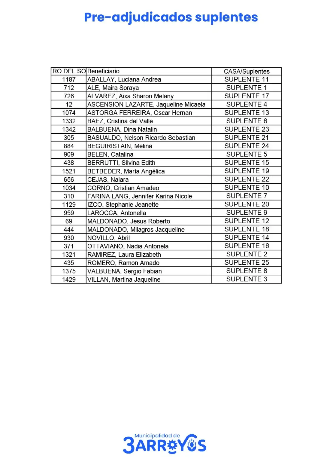 Preadjudicatarios - 5