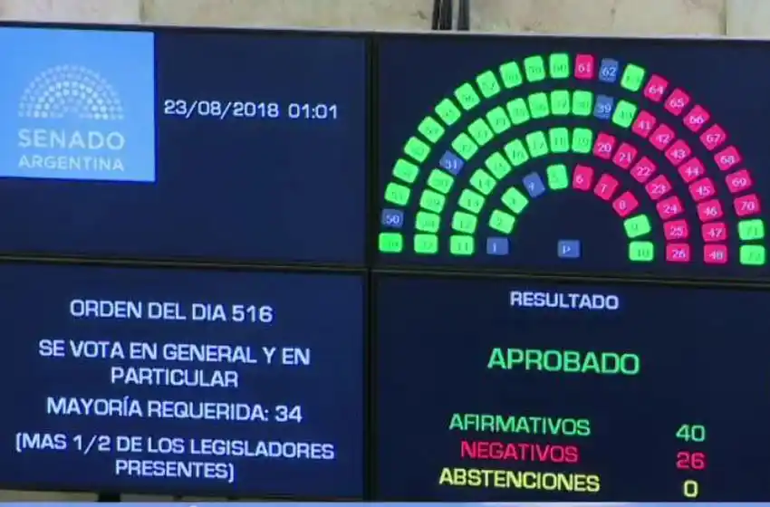 El Senado aprobó el proyecto de extinción de dominio y vuelve a Diputados
