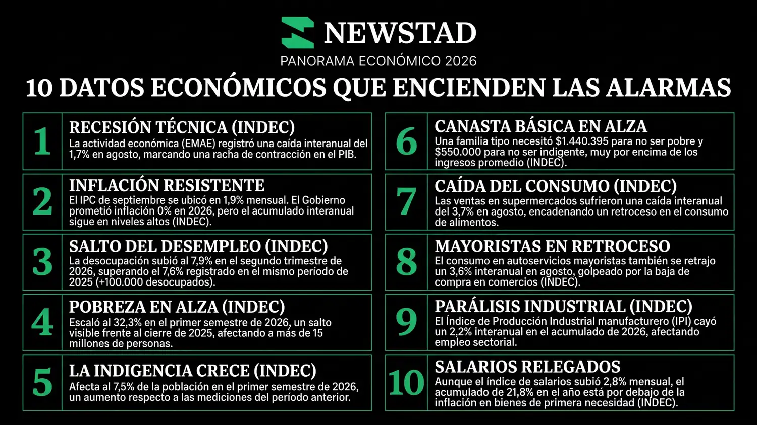 datos.
