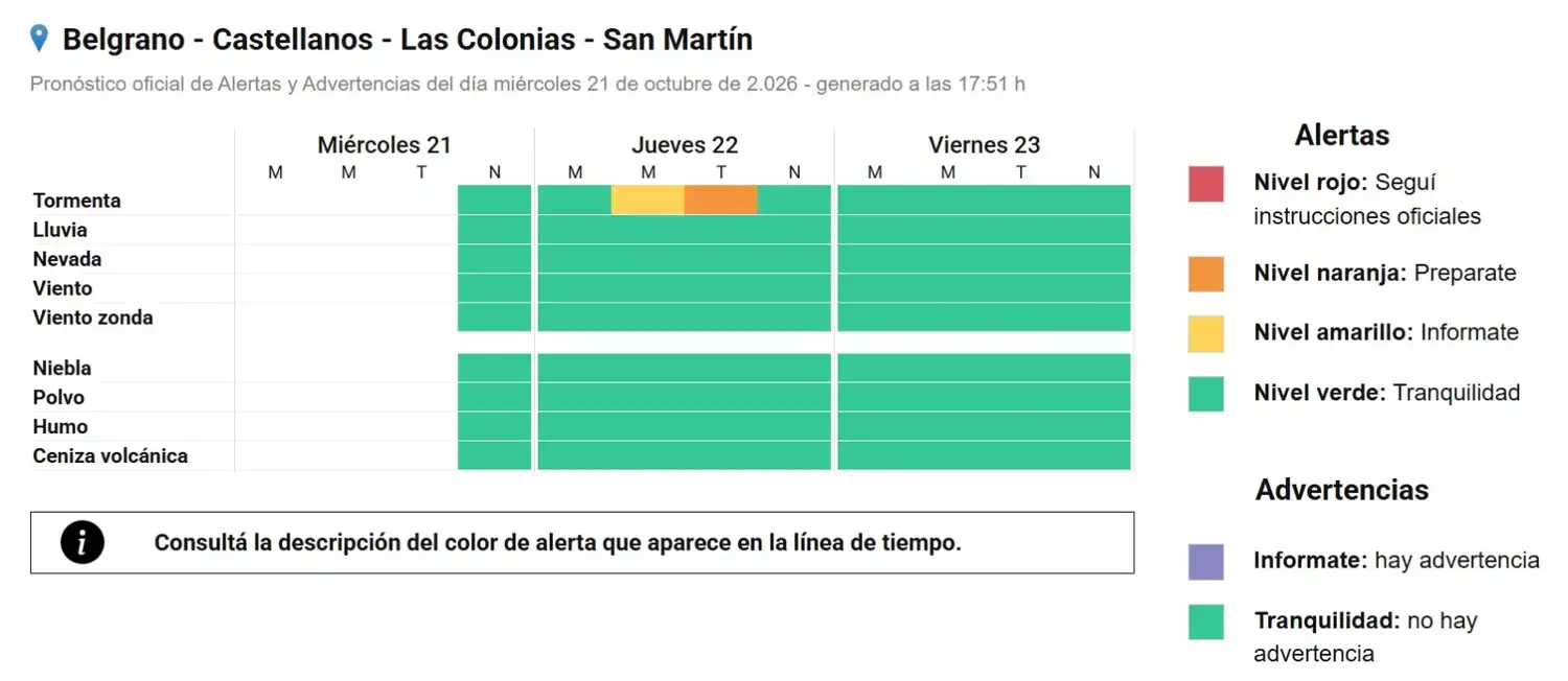 clima
