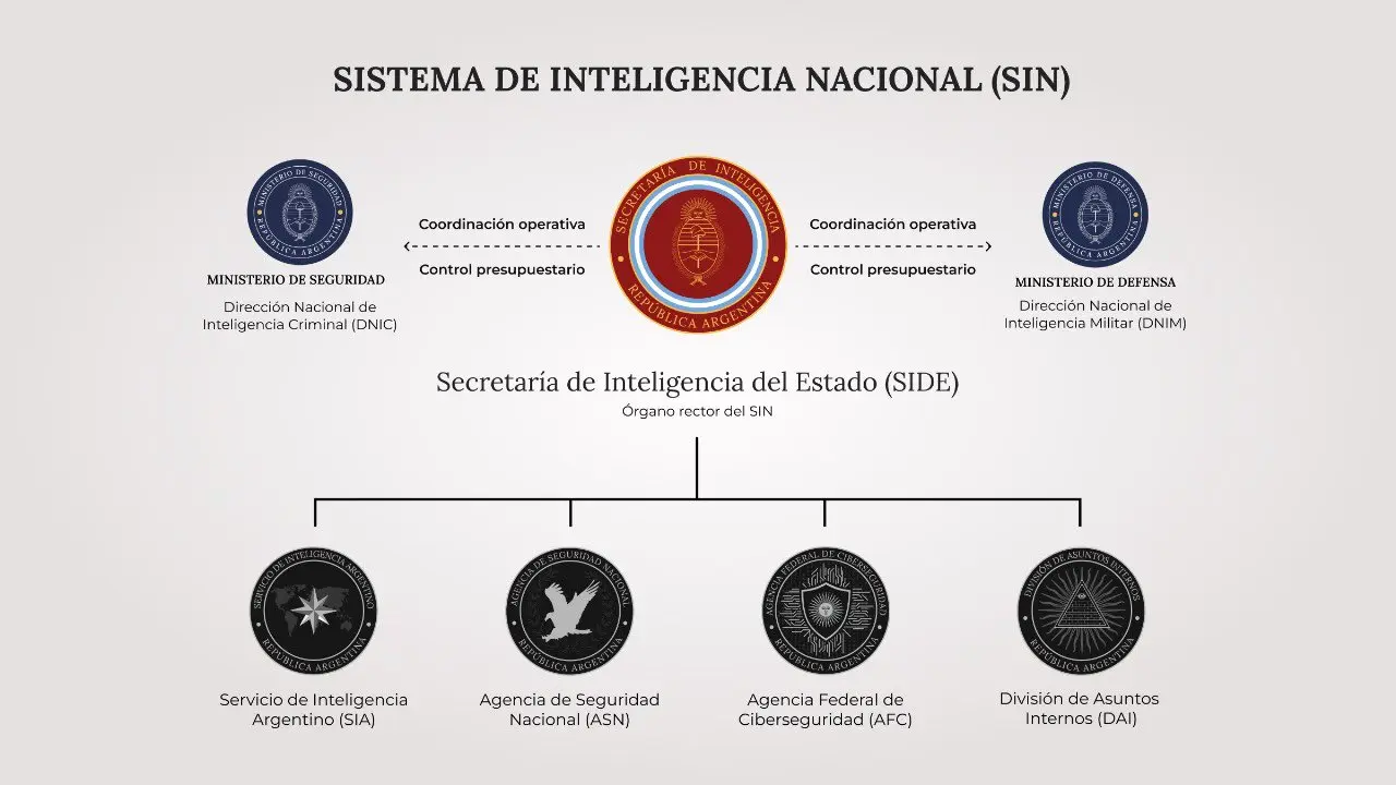 El organigrama difundido por el Gobierno.