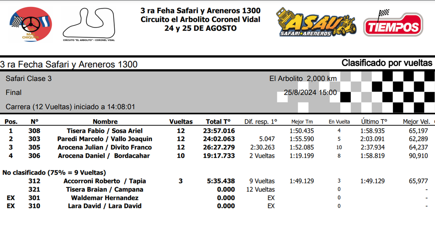 La Clase 3 de Safari y Areneros 1300 en Coronel Vidal