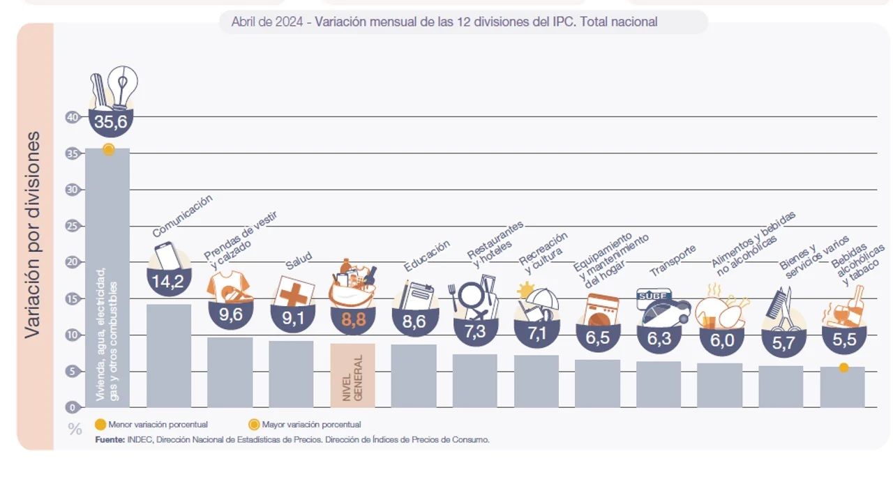 inflación abril