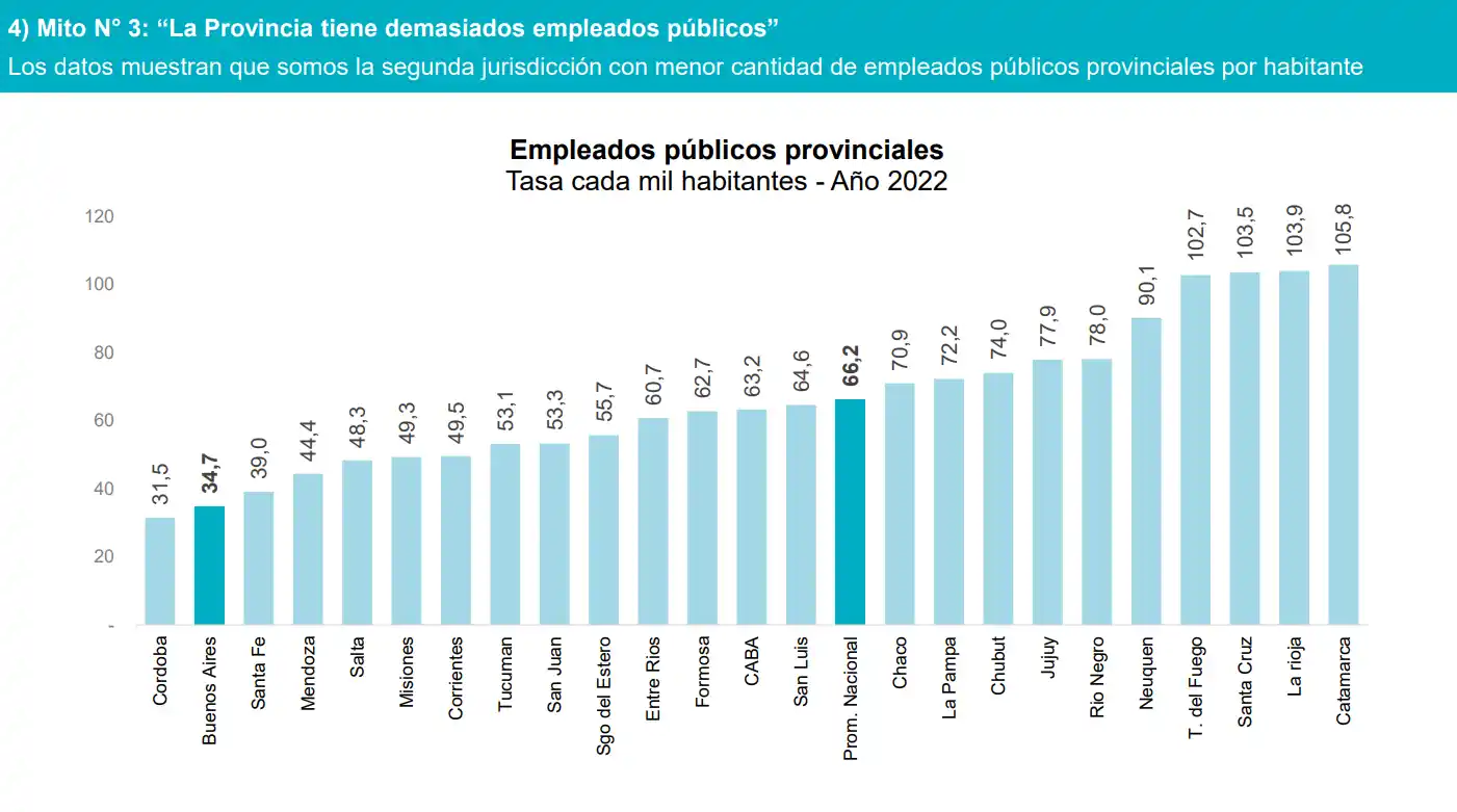Informe economía PBA