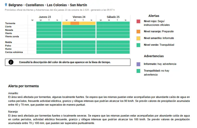 Viernes con alerta naranja por tormentas