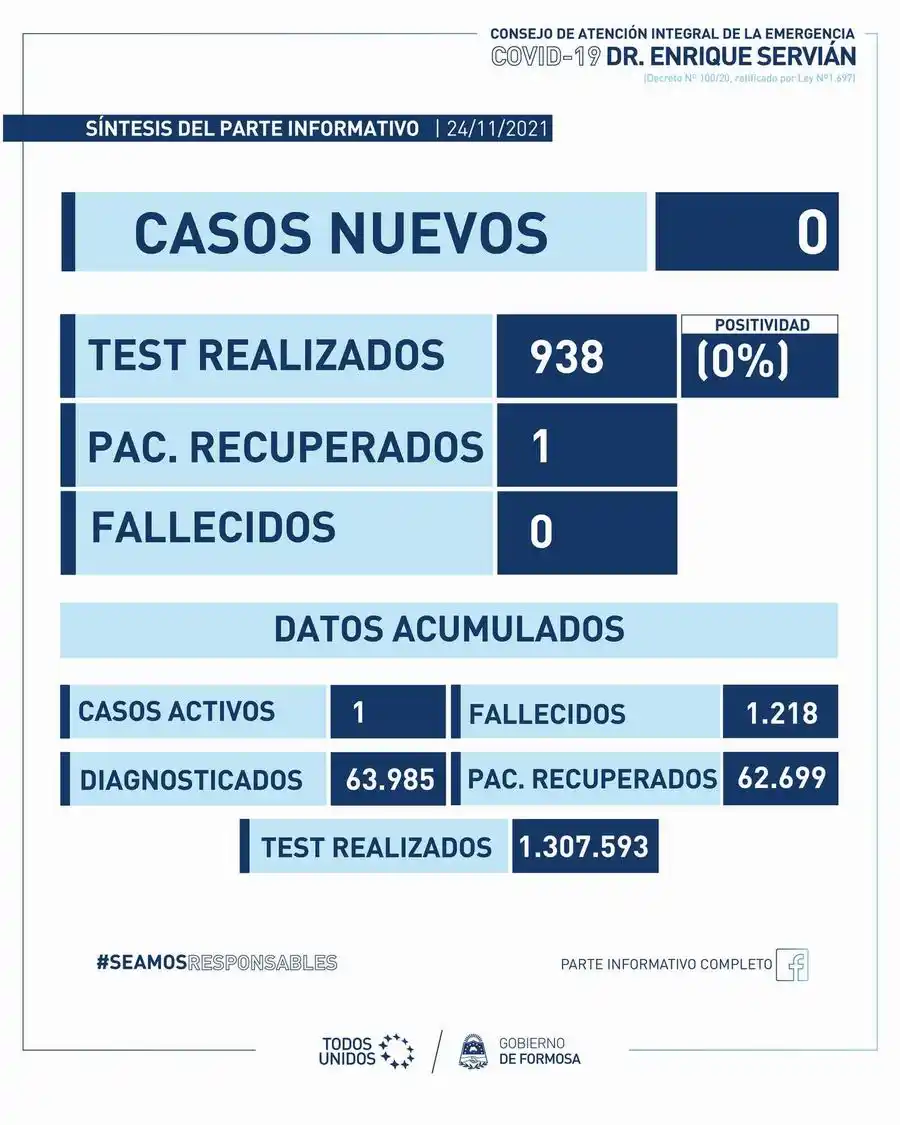Quinta jornada consecutiva sin fallecimientos ni casos positivos