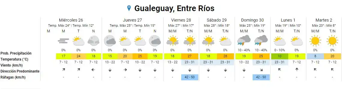 Brand Gualeguay, Entre Ríos