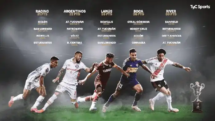 La carrera por la Superliga