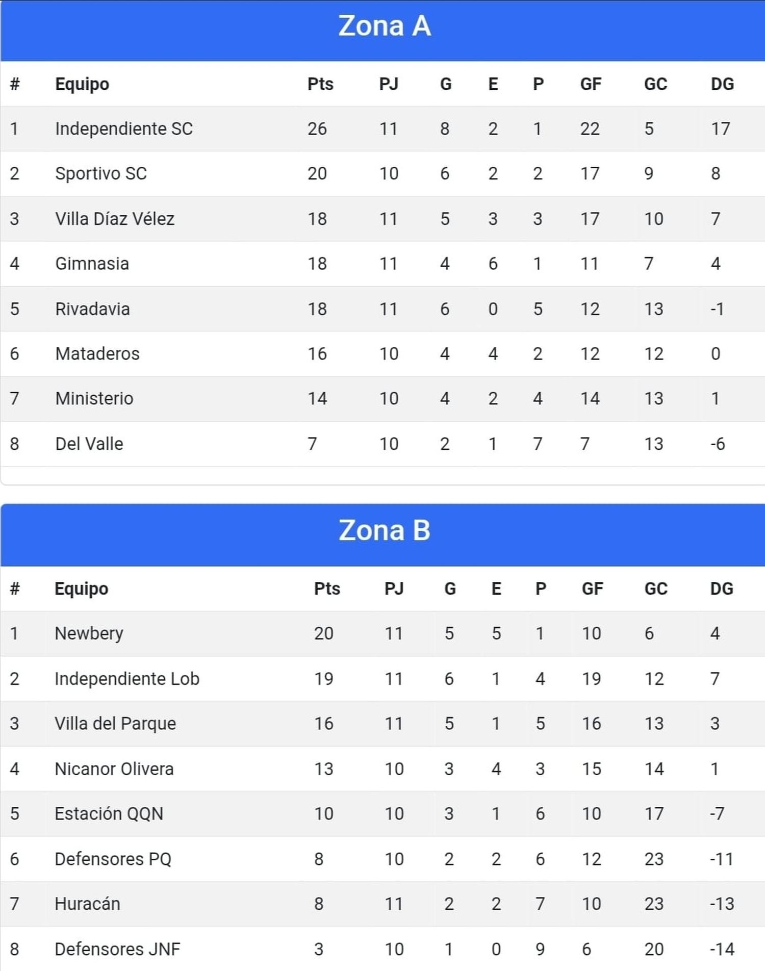 Liga Necochea de Fútbol