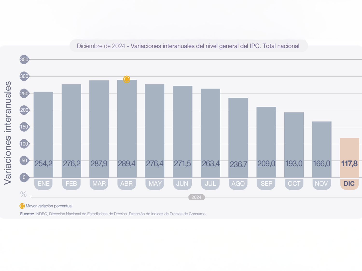 Expectativas por el IPC de febrero 2025: ¿se logrará mantener la inflación por debajo del 2%?