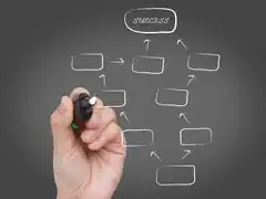 La Planificación como punto de partida -por Paula Benedetti – Health Coach