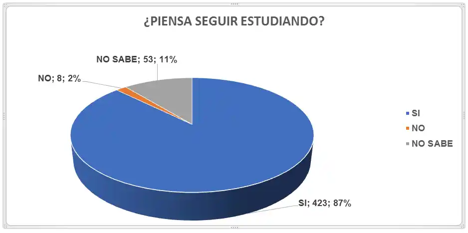 cuadros estudiantes secundarios gchu - 2