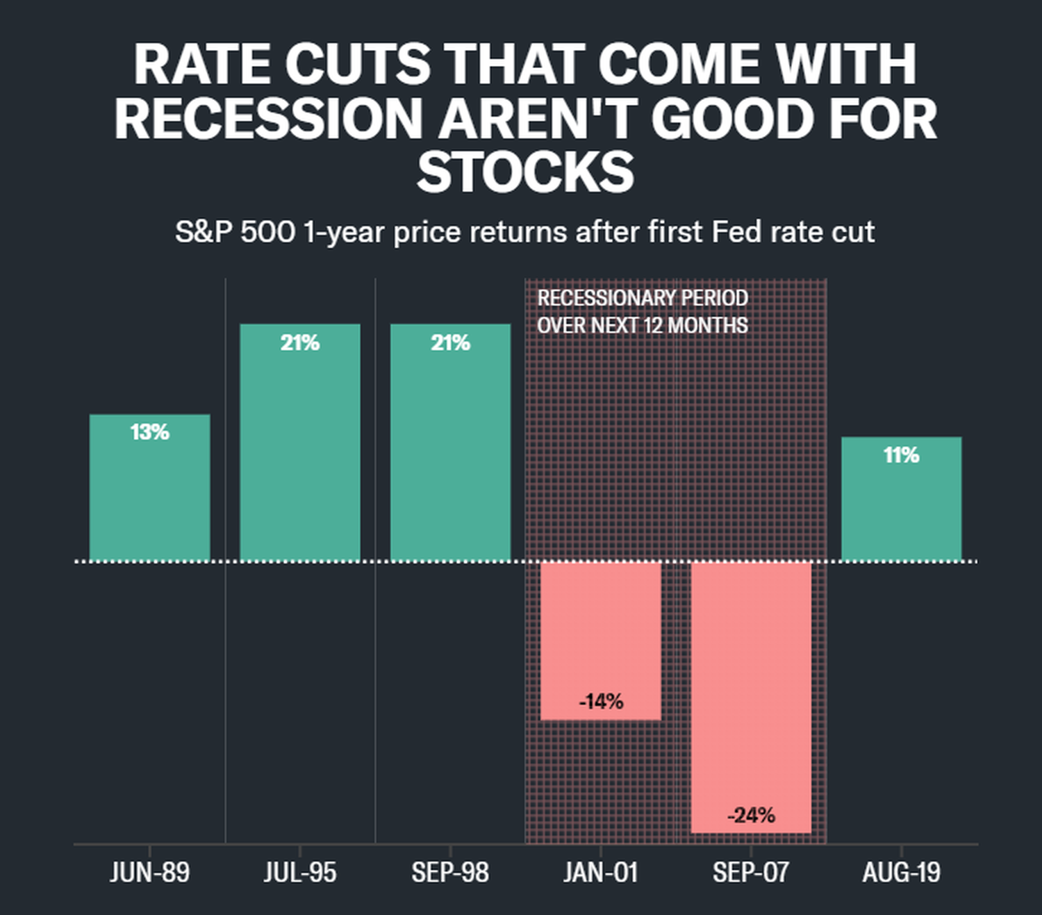 stock market recap - 2