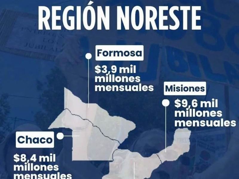Los jubilados del NEA pierden $31,1 mil 
millones mensuales por el veto de Milei