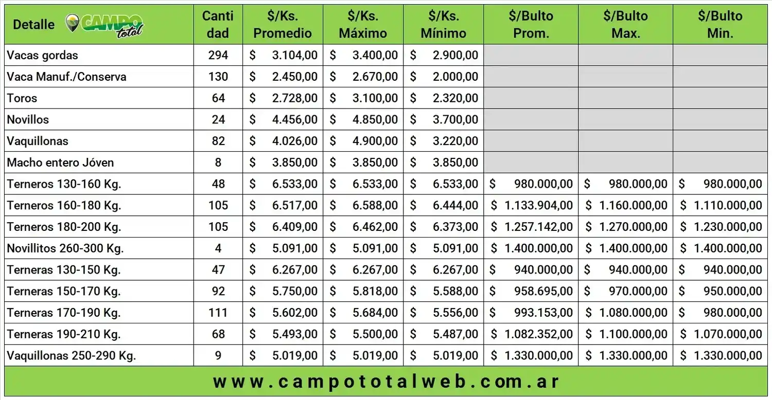 precios arzoz