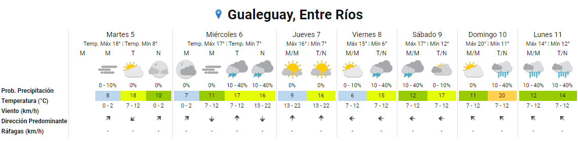 SMN GUALEGUAY
