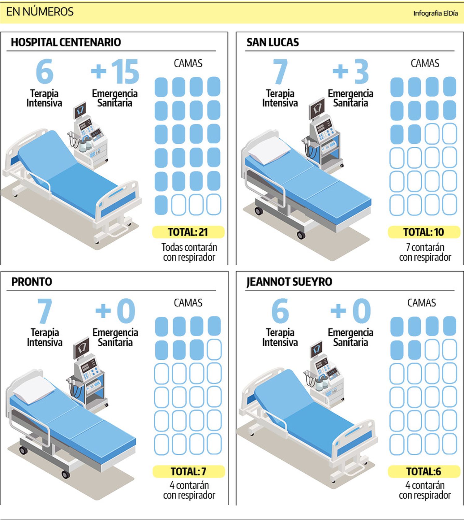 El sistema de salud se prepara para el pico de la pandemia: ¿Cuántas camas de Terapia Intensiva tiene Gualeguaychú?