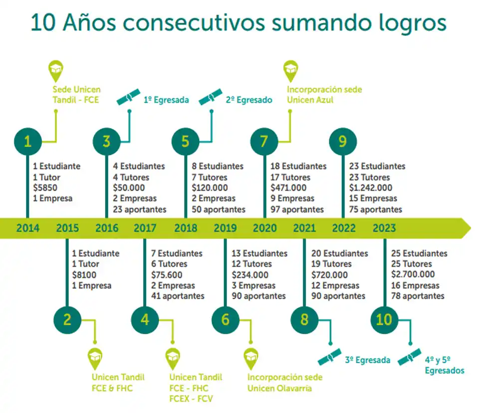 universidad a tu alcance 2