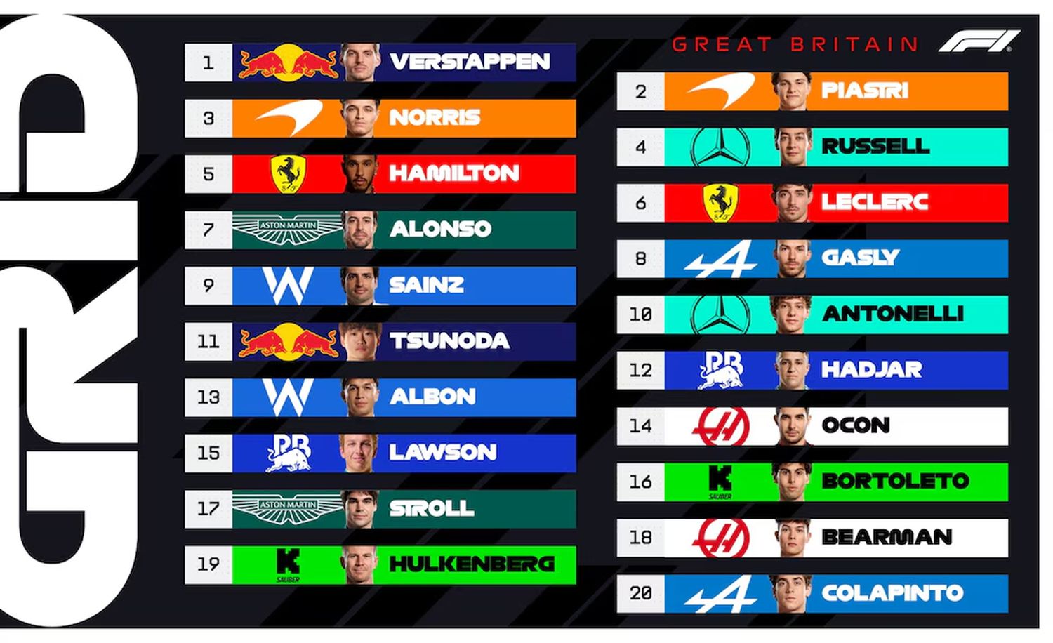 tabla de posiciones