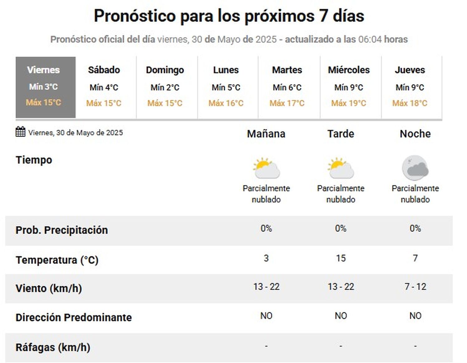 Pronósico tiempo