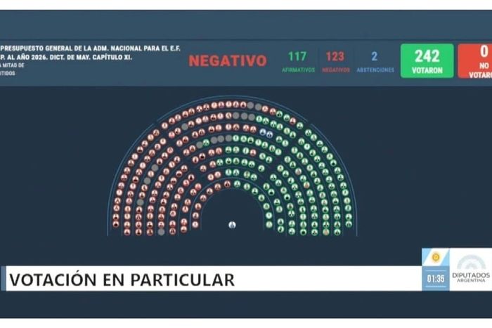 Se aprobó el Presupuesto en Diputados