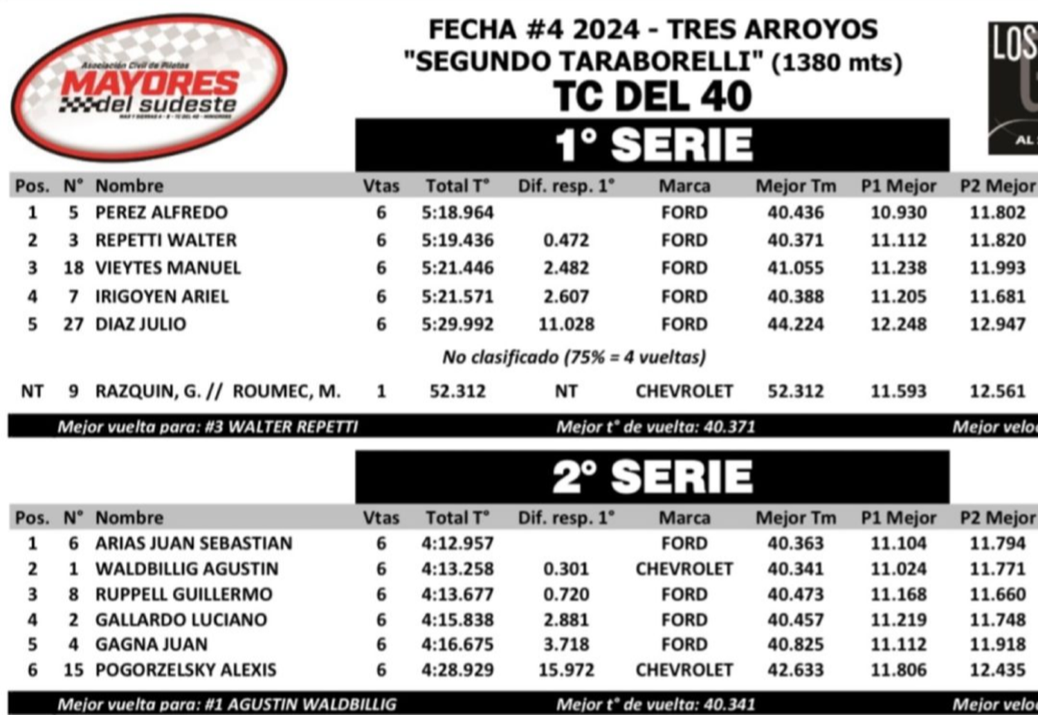 TC del 40 y sus series en la fecha tresarroyense