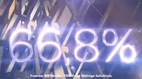 Este fue el rating del Miss Venezuela. Foto Instagram