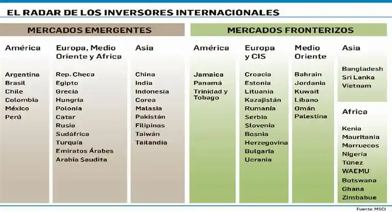 Argentina ya es emergente (esperan hasta u$s4.000 M)