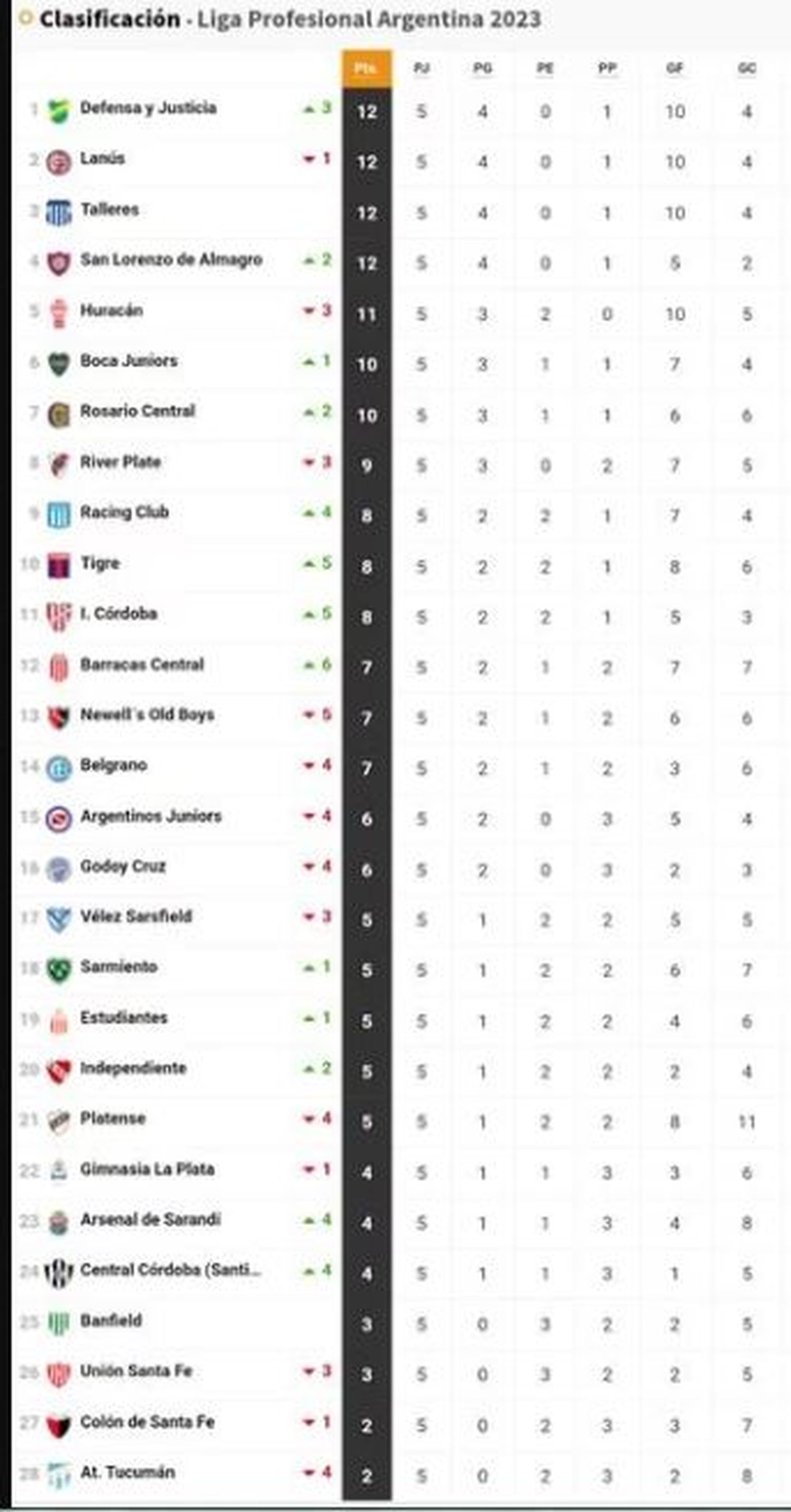 posiciones