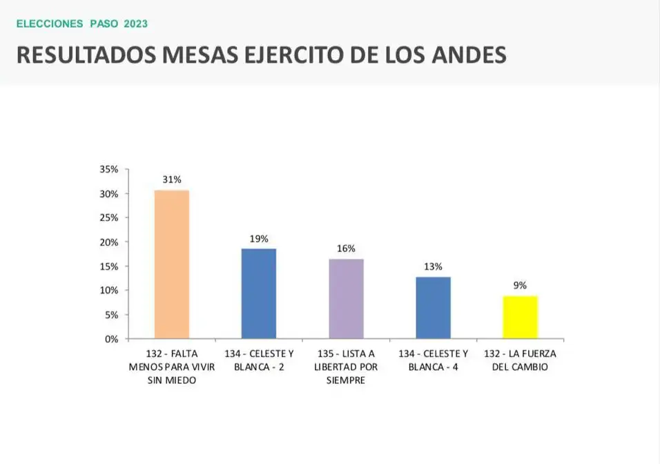 PASO 2023 en Fuerte Apache