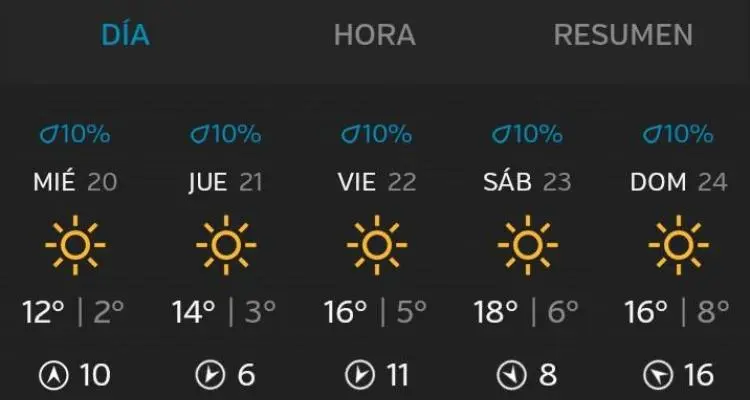 La ola de frío continuará toda la semana