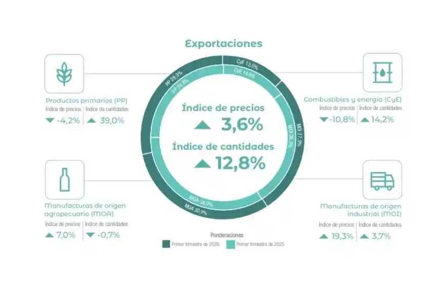 exportaciones grafico
