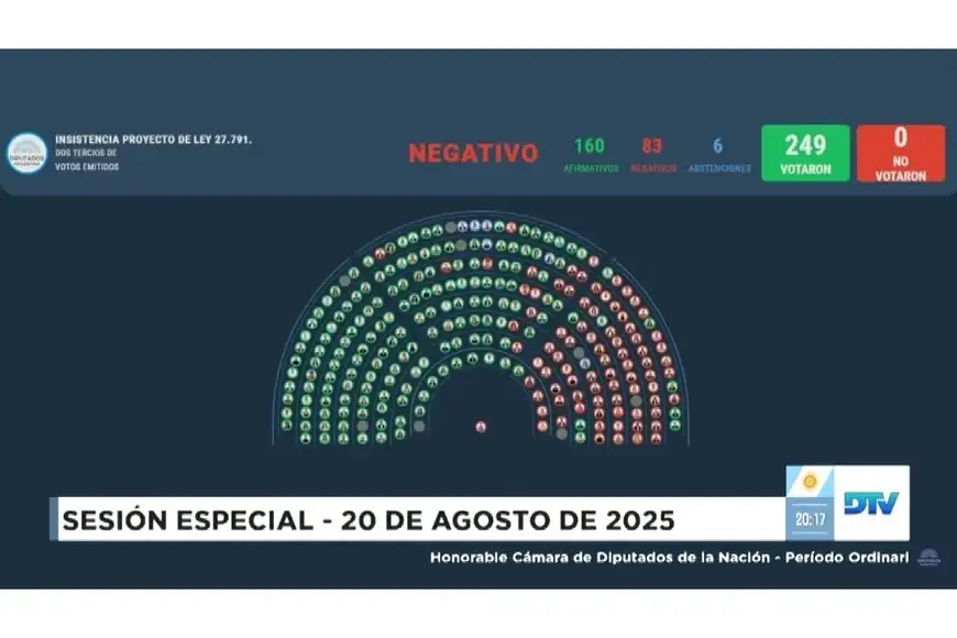 Rechazo al veto