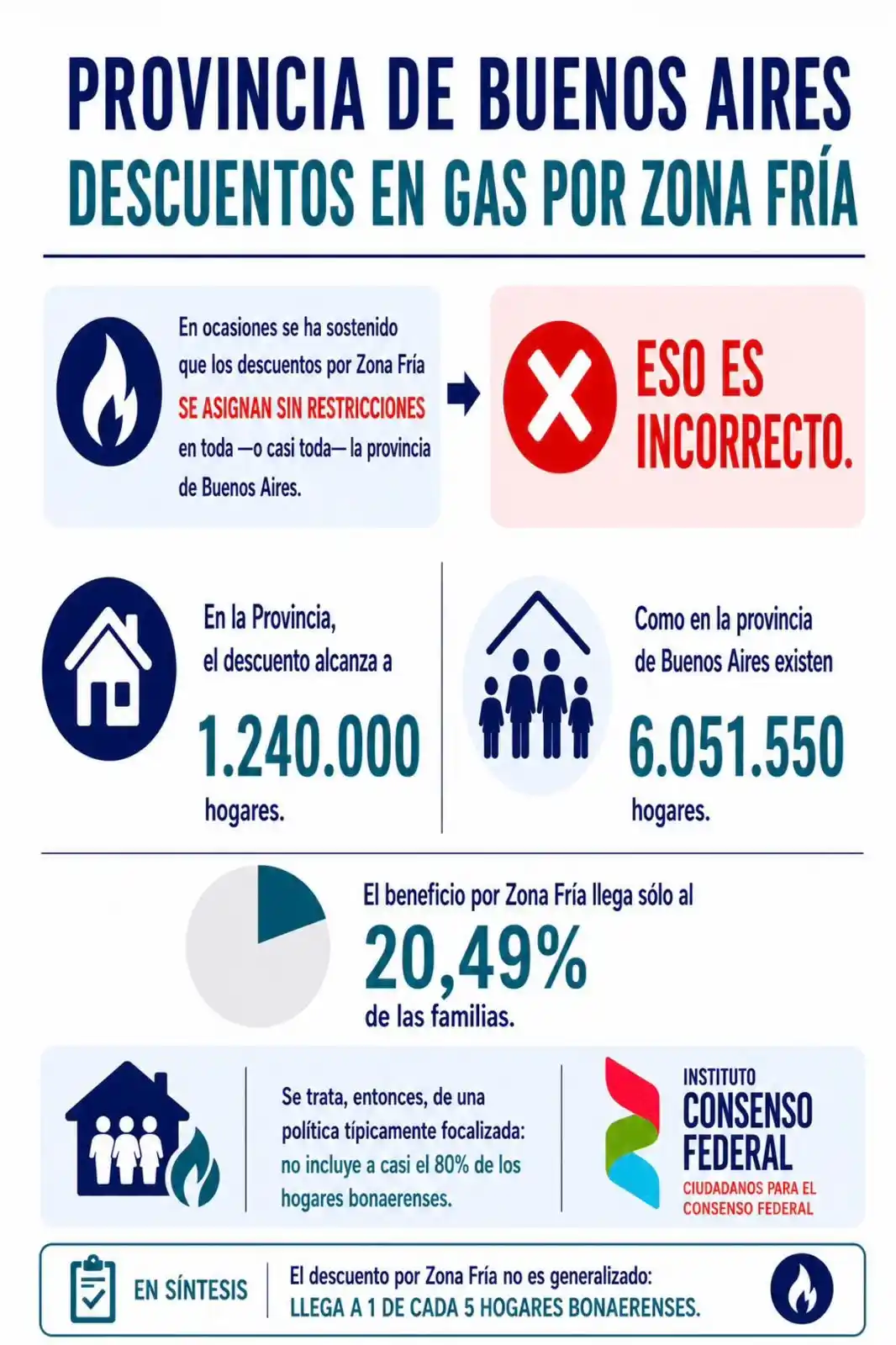 Gráficos Zona Fría - 4