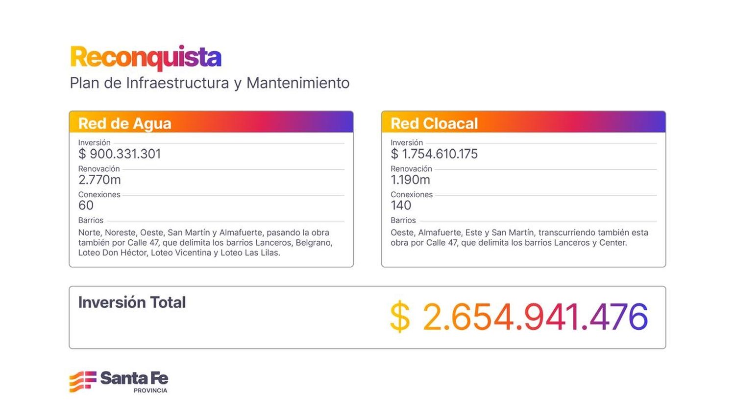 Agua potable y cloaca