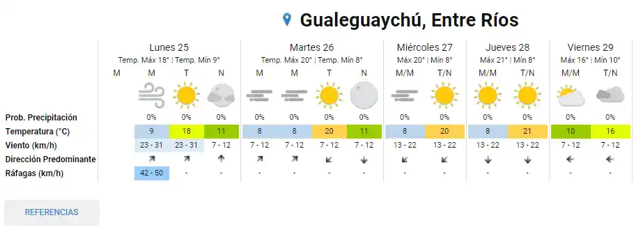 Alerta por ráfagas de viento de alta intensidad en el sur entrerriano