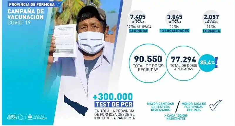 Gómez recordó que los centros de salud y hospitales testean a personas con síntomas