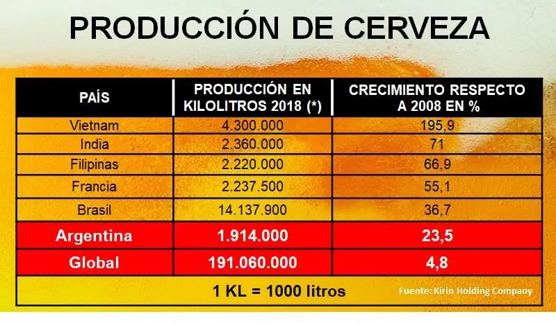¿Quién es quién en el negocio cervecero?